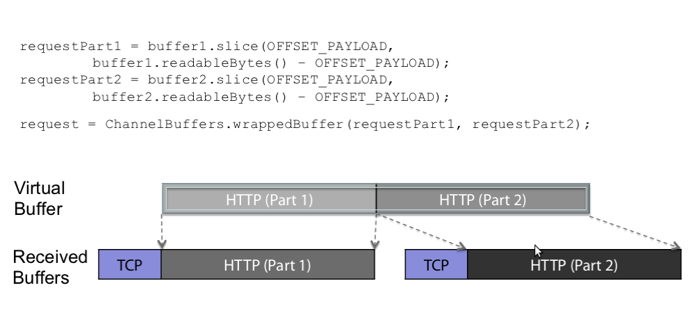 slice-buffer.png